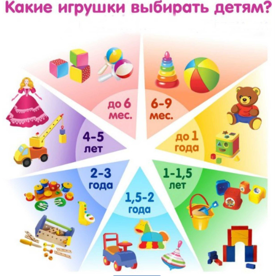 Игрушки и игры для ясельной группы в детском саду